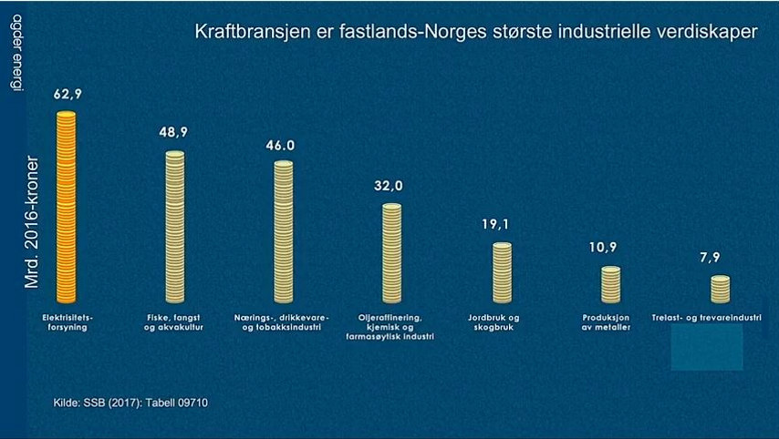 Agder Energi-konferansen 2018