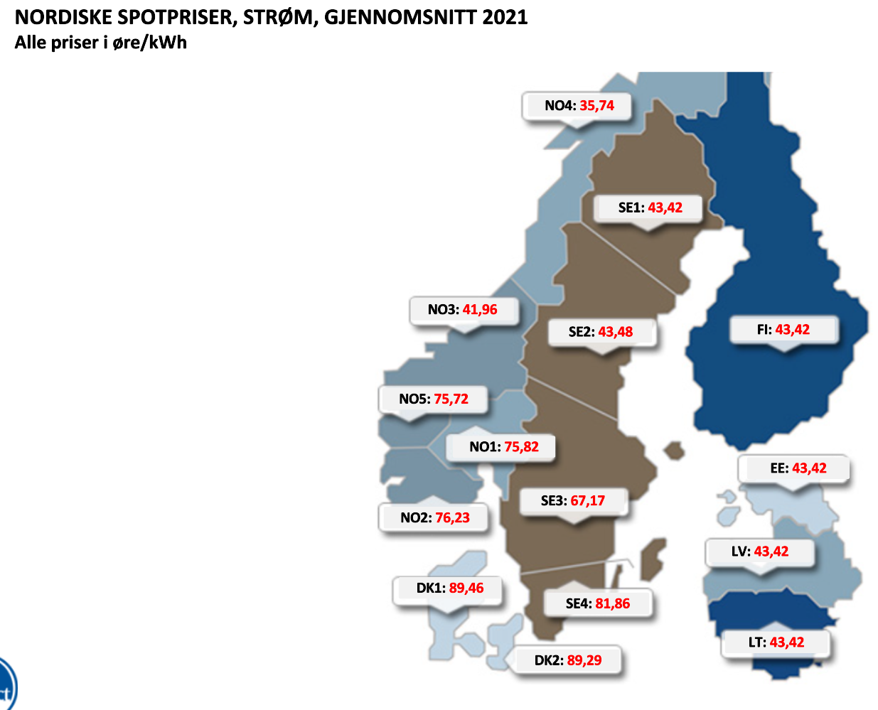 Nordiske spotpriser gjennnomsnitt 2021.png